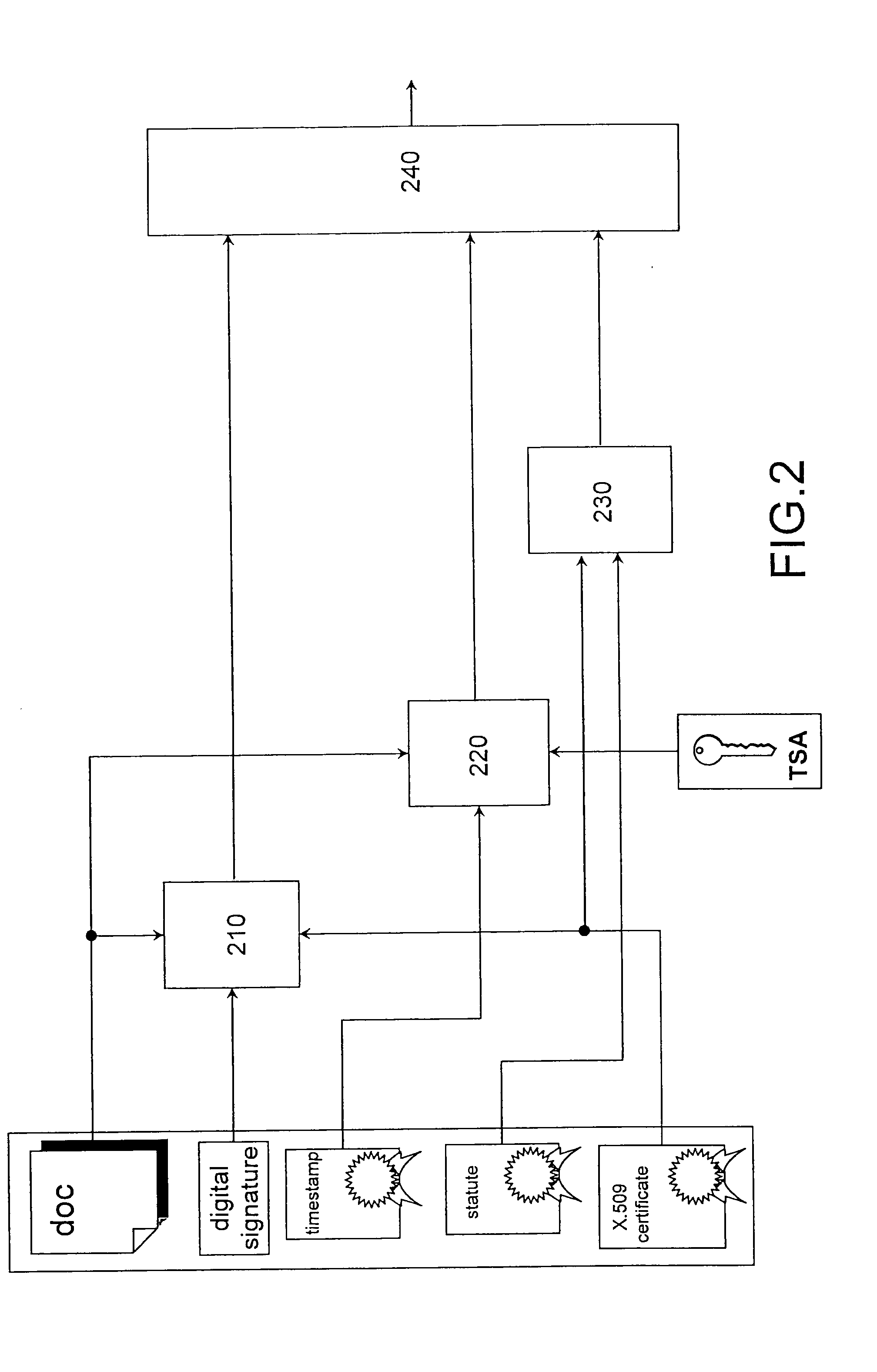 Authentication method for an electronic document and verification method of a document thus authenticated