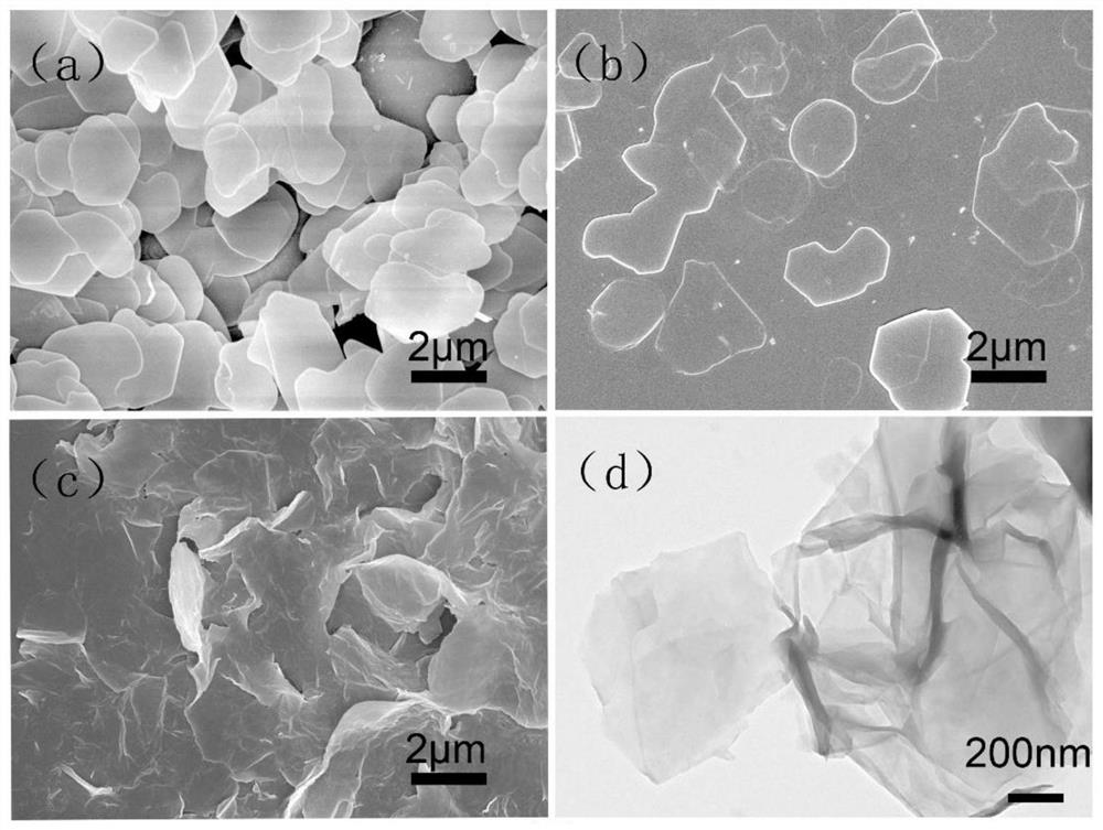 A modified zirconium phosphate-epoxy nanocomposite material and its preparation method