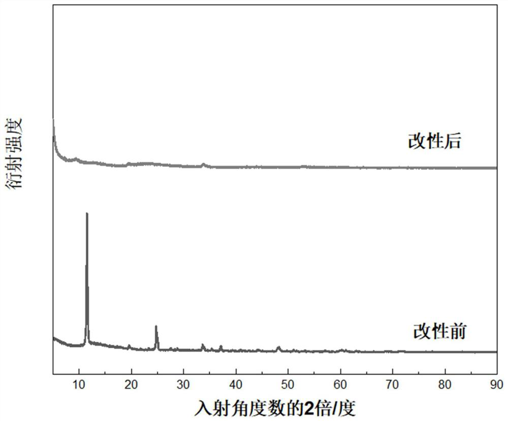 A modified zirconium phosphate-epoxy nanocomposite material and its preparation method