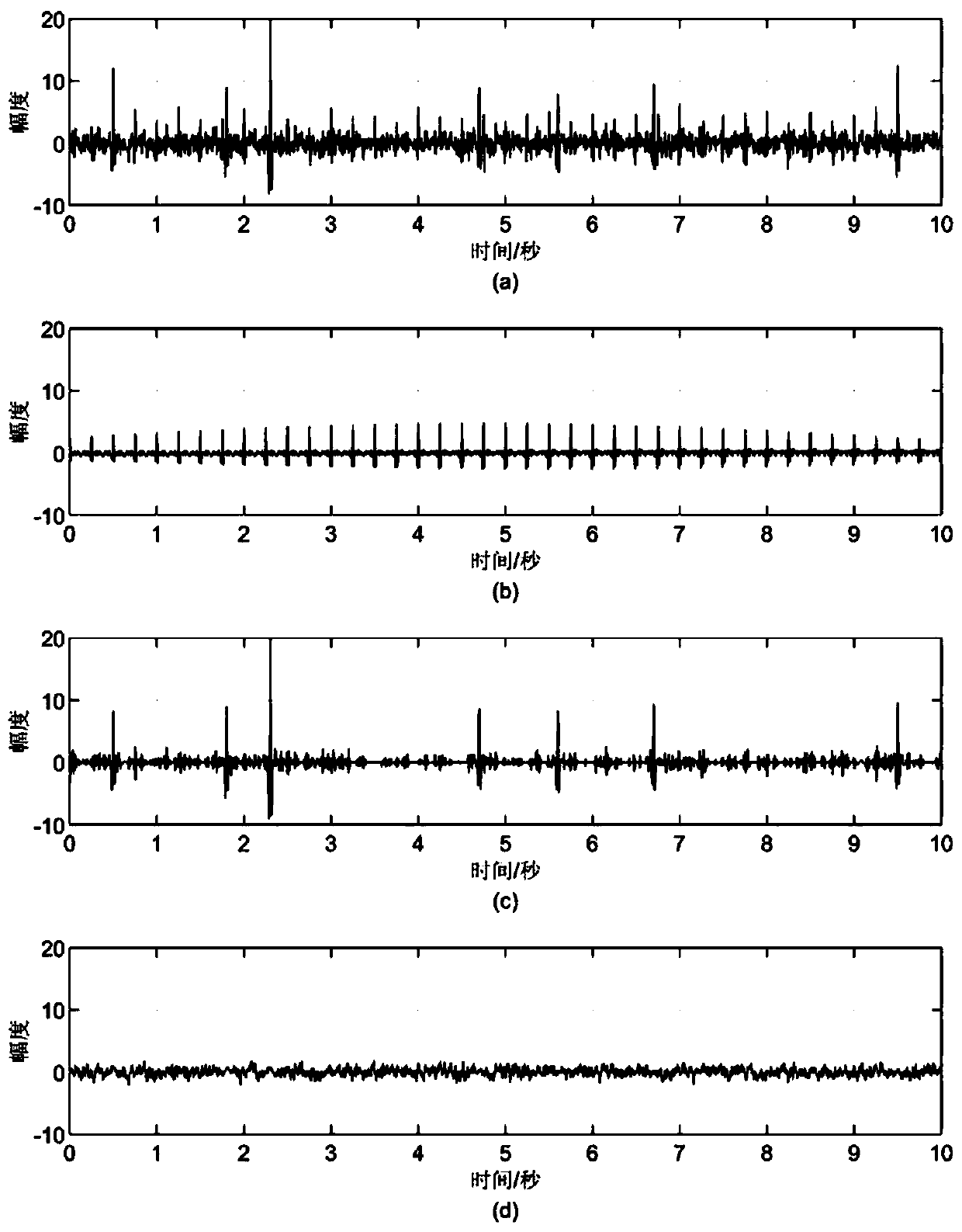 High-speed rail seismic source seismic signal extraction method based on equidistant spectrum characteristics