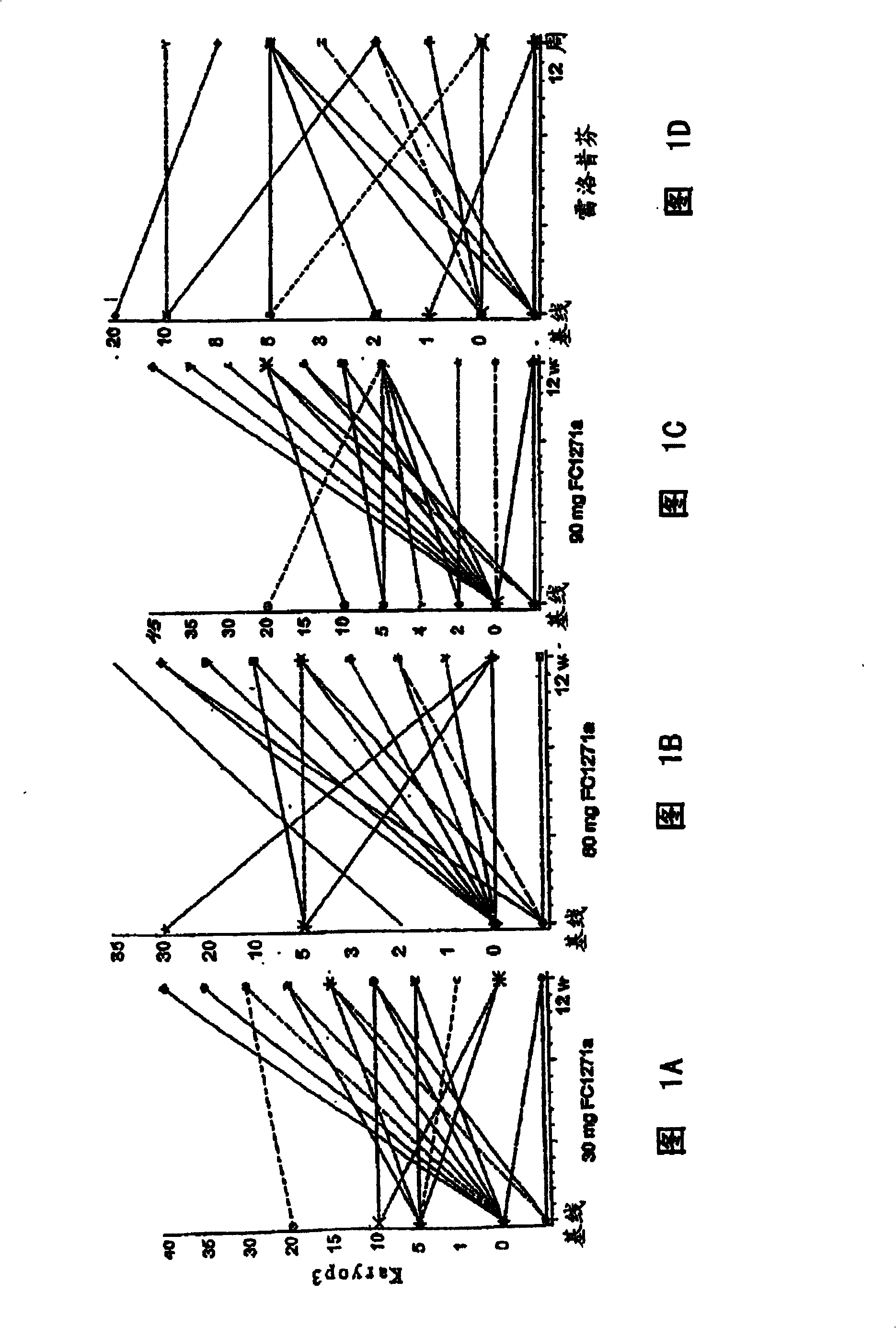 Method for the inhibition of atrophy or for treatment or prevention of atrophy-related symptoms in women