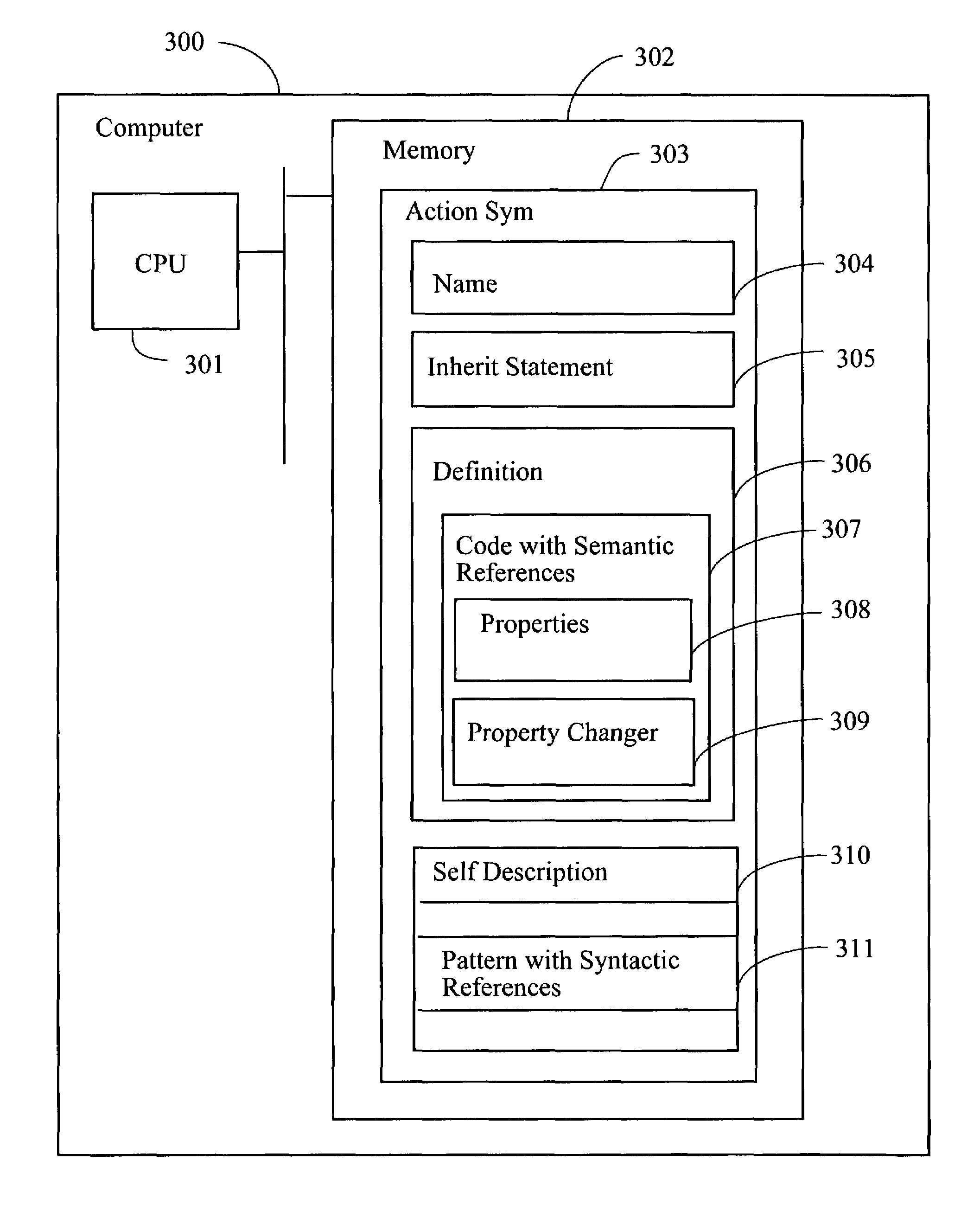 Method and system for creating programs using code having coupled syntactic and semantic relationships