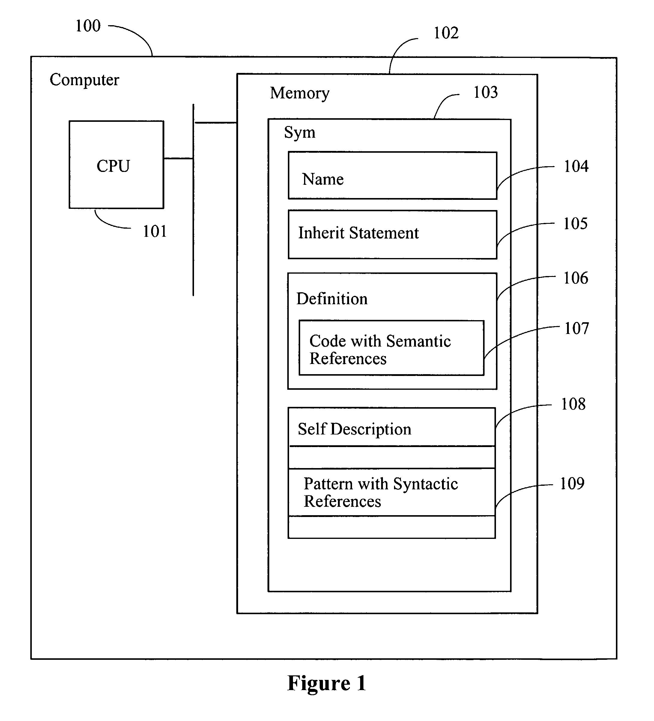 Method and system for creating programs using code having coupled syntactic and semantic relationships