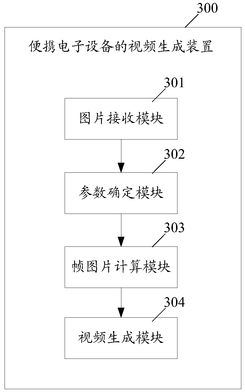 Video generation method and device for portable electronic equipment