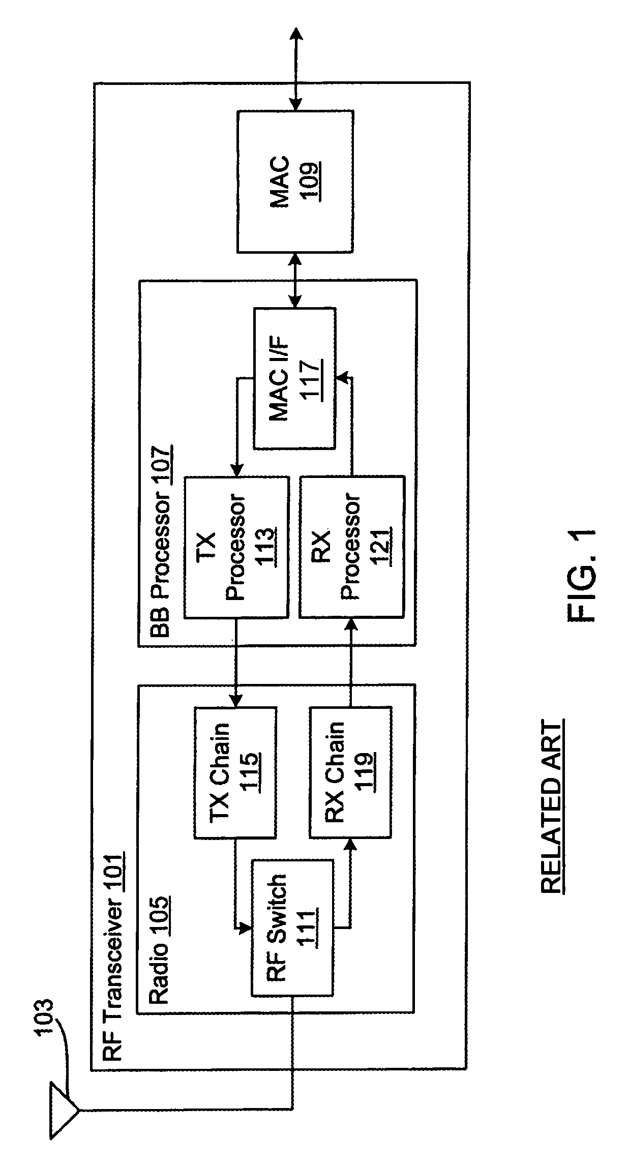 Transmit frequency domain equalizer