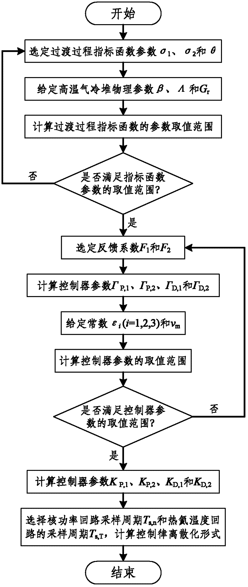 Control method and system of high temperature gas cooled reactor power