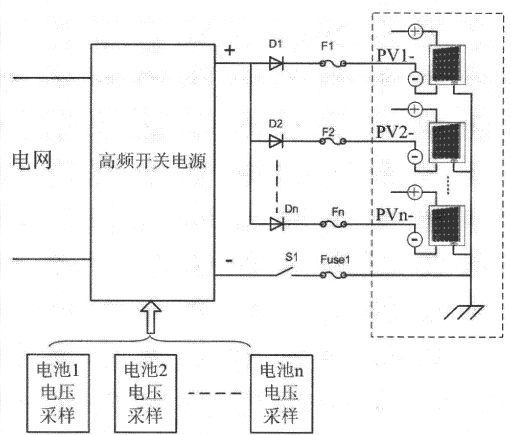 Achieving method for preventing photovoltaic cell panel PID effect