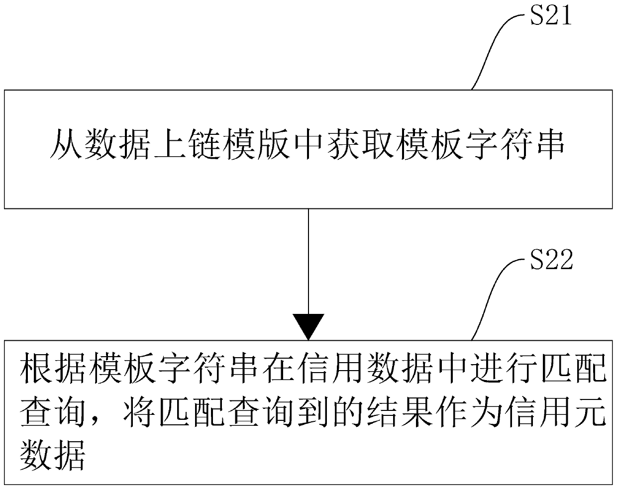 Credit data storage method and device based on block chain, equipment and medium