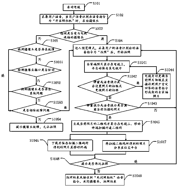 Television-based automatic photographing method, television and storage medium