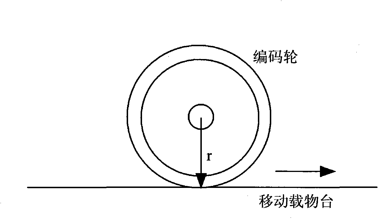 Method and device for measuring three-dimensional topography of surface of moving object