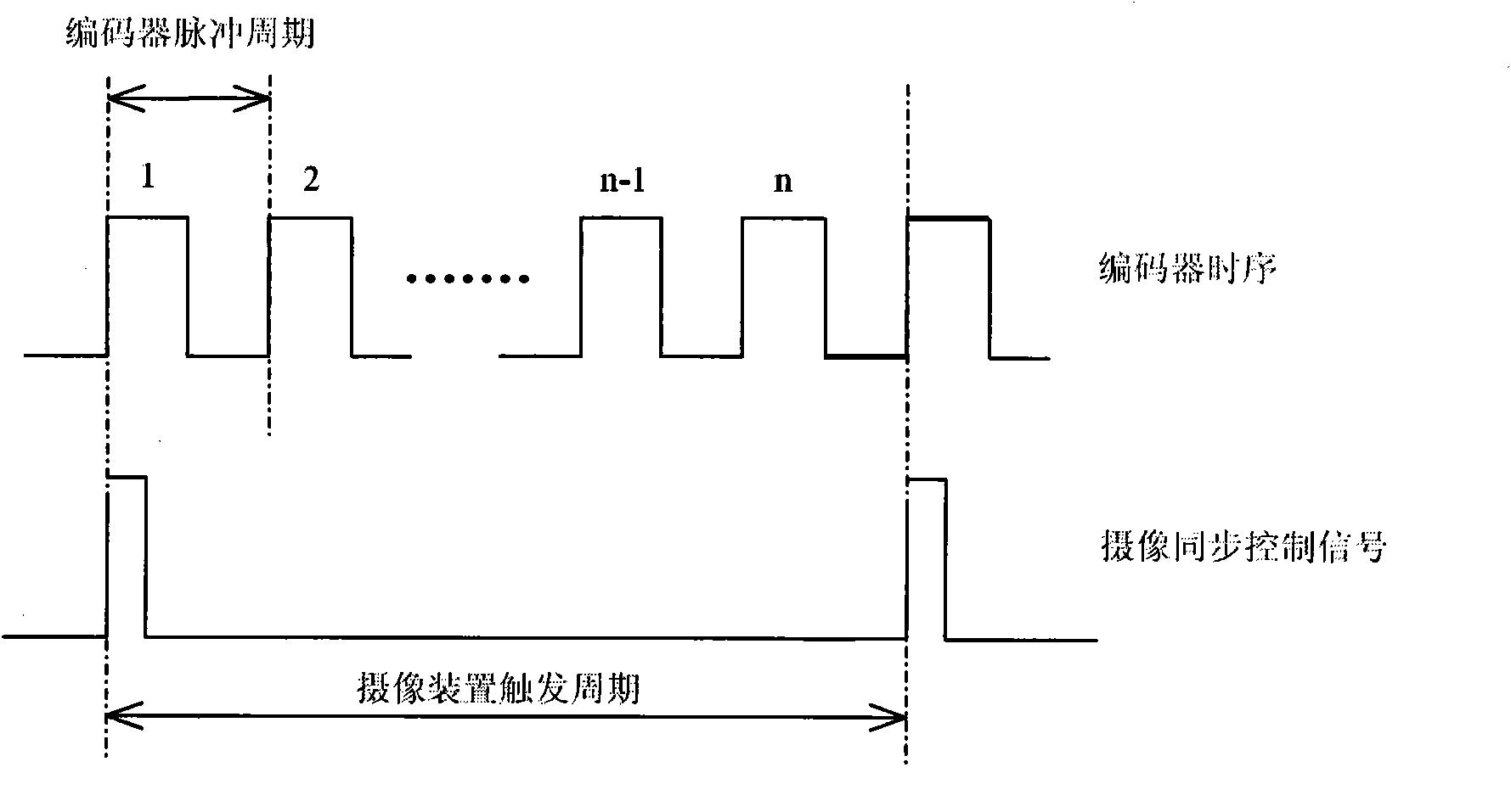 Line coding. NRZ аналоговый. Устройство преобразования NRZ/c1- и.