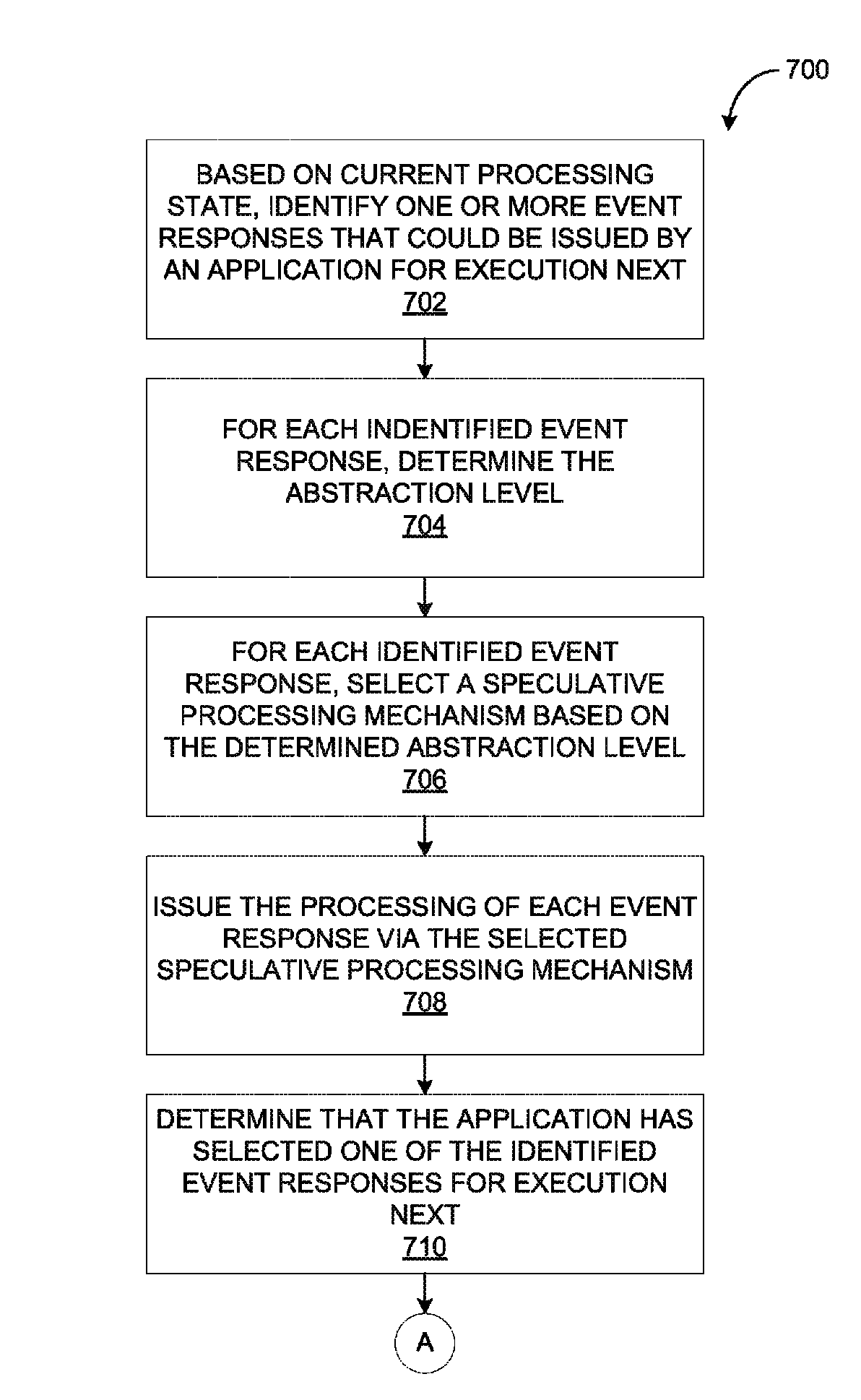 Application level speculative processing