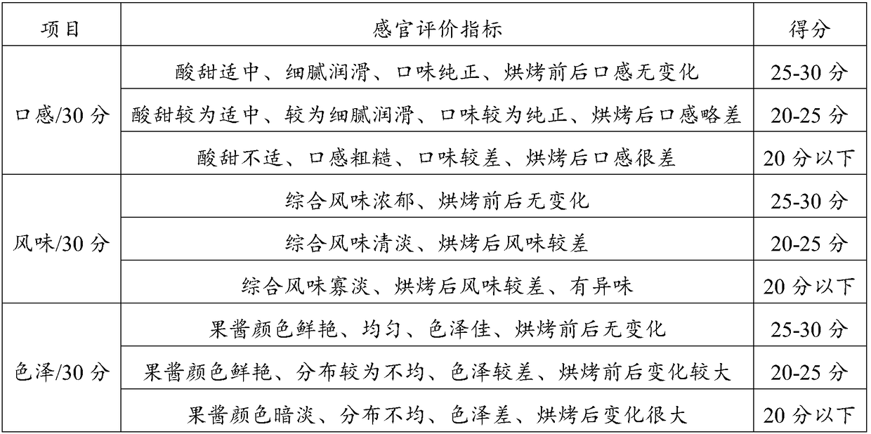 High-temperature-resistant Chinese wolfberry fruit jam and preparation method thereof
