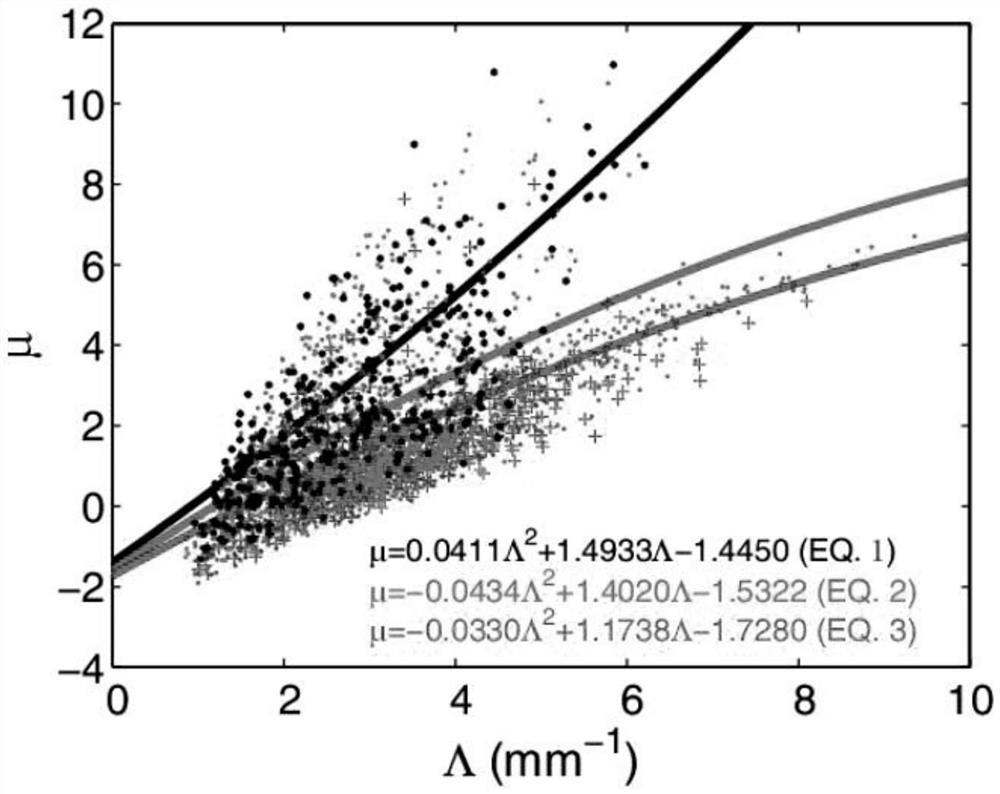 Dual-polarization meteorological radar raindrop spectrum inversion method suitable for rainfall in different climatic states