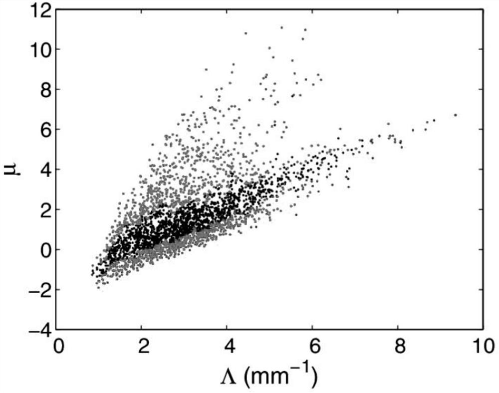 Dual-polarization meteorological radar raindrop spectrum inversion method suitable for rainfall in different climatic states