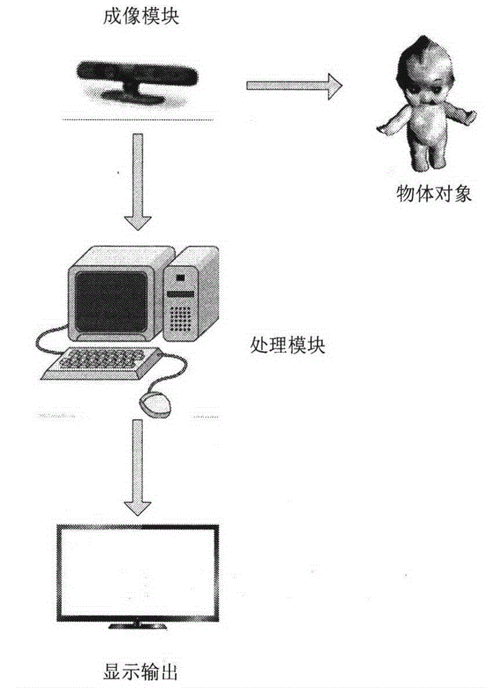Method and system for obtaining object three-dimensional model