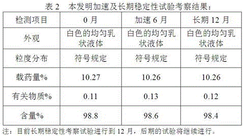 A kind of posaconazole fat emulsion injection and preparation method thereof