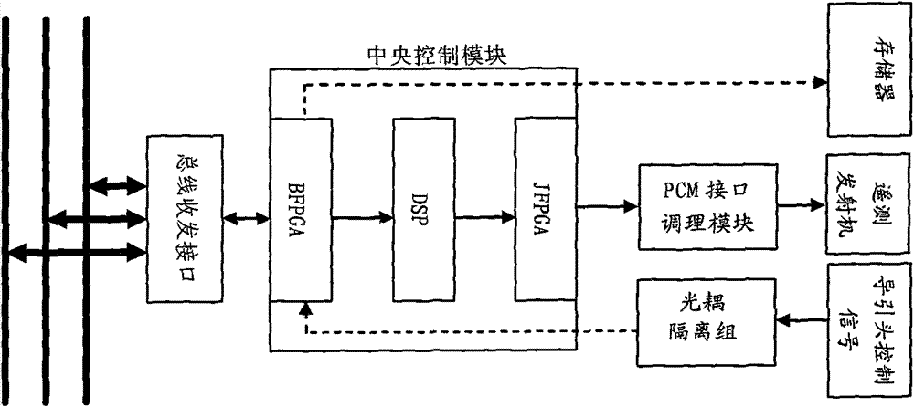 High-speed data acquisition processing real-time retransmission device