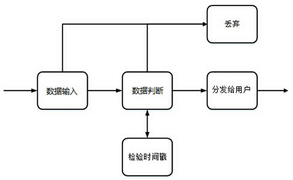 Futures market acceleration system and method