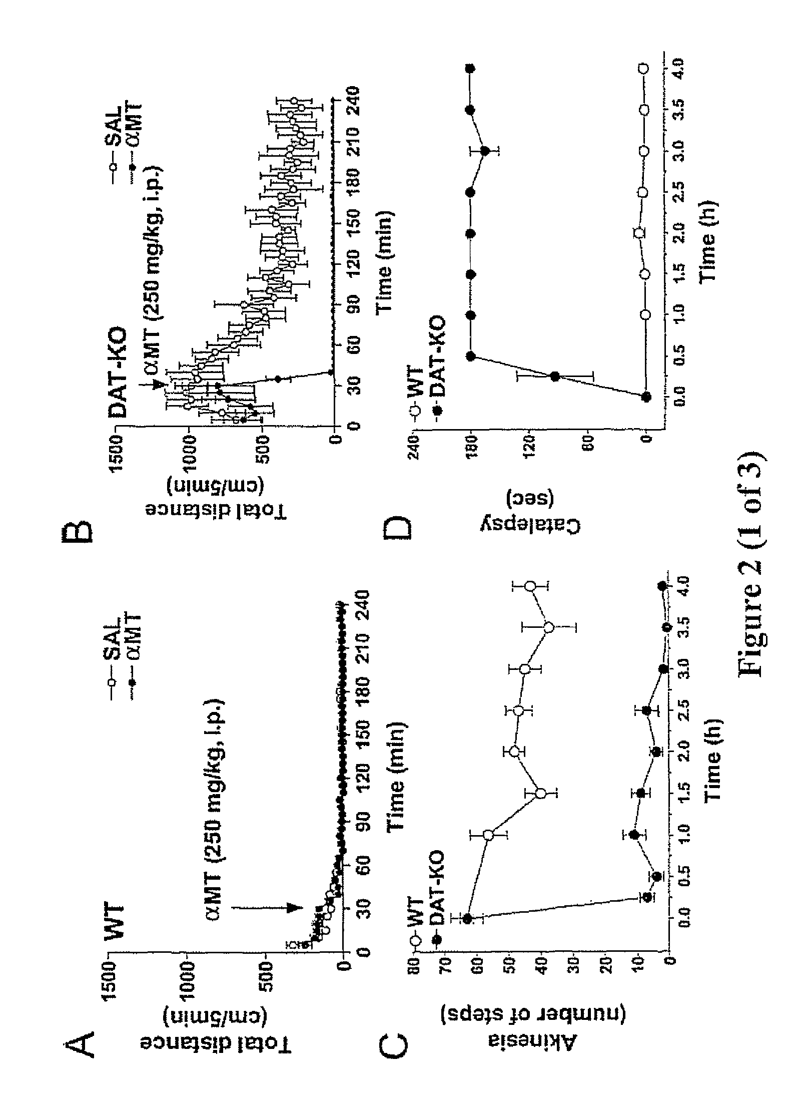 Antiparkinsonian action of phenylisopropylamines