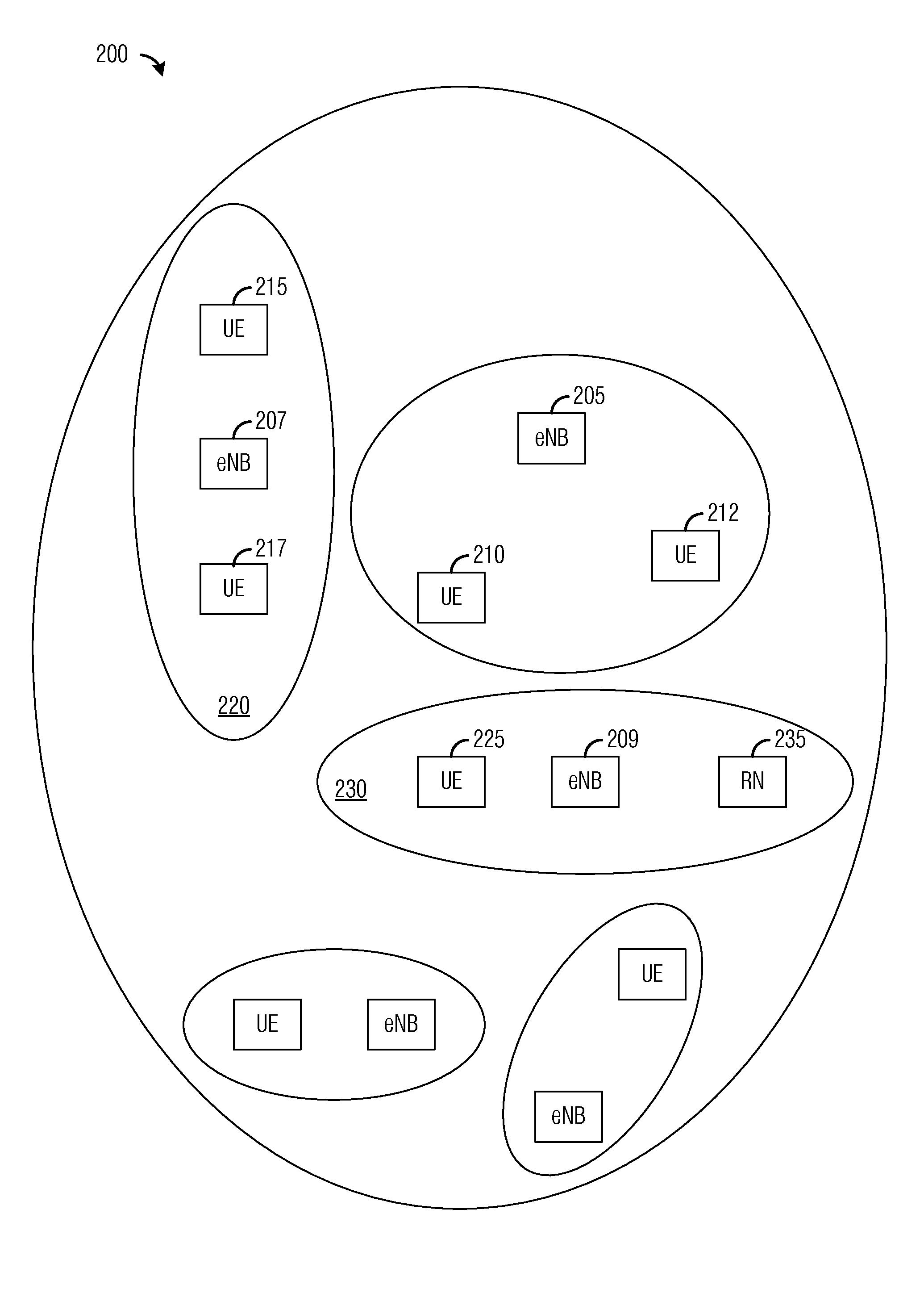System and Method for Configuring a Communications Network