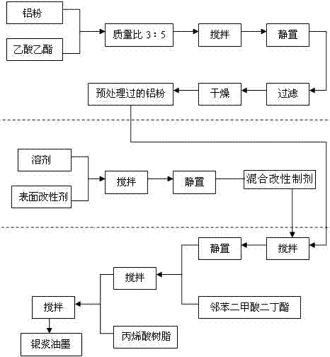 Silver paste printing ink for scratch notes and preparation method thereof