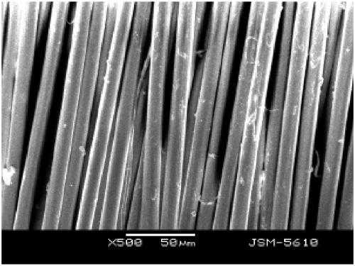 Shear thickening liquid, modified degradable fiber based thereon, preparation method and temporary blocking deflection fracturing method