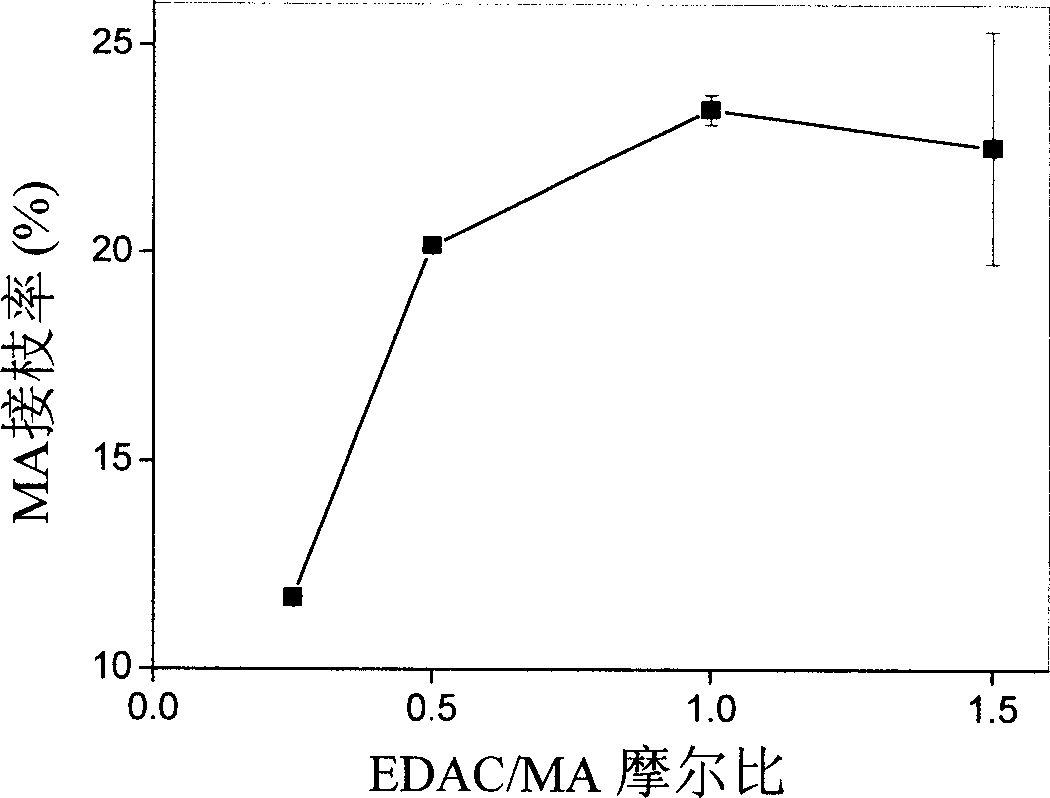 Method for preparing injectable polyletic acid micro-carrier/chitosan hydrogel composite scaffold