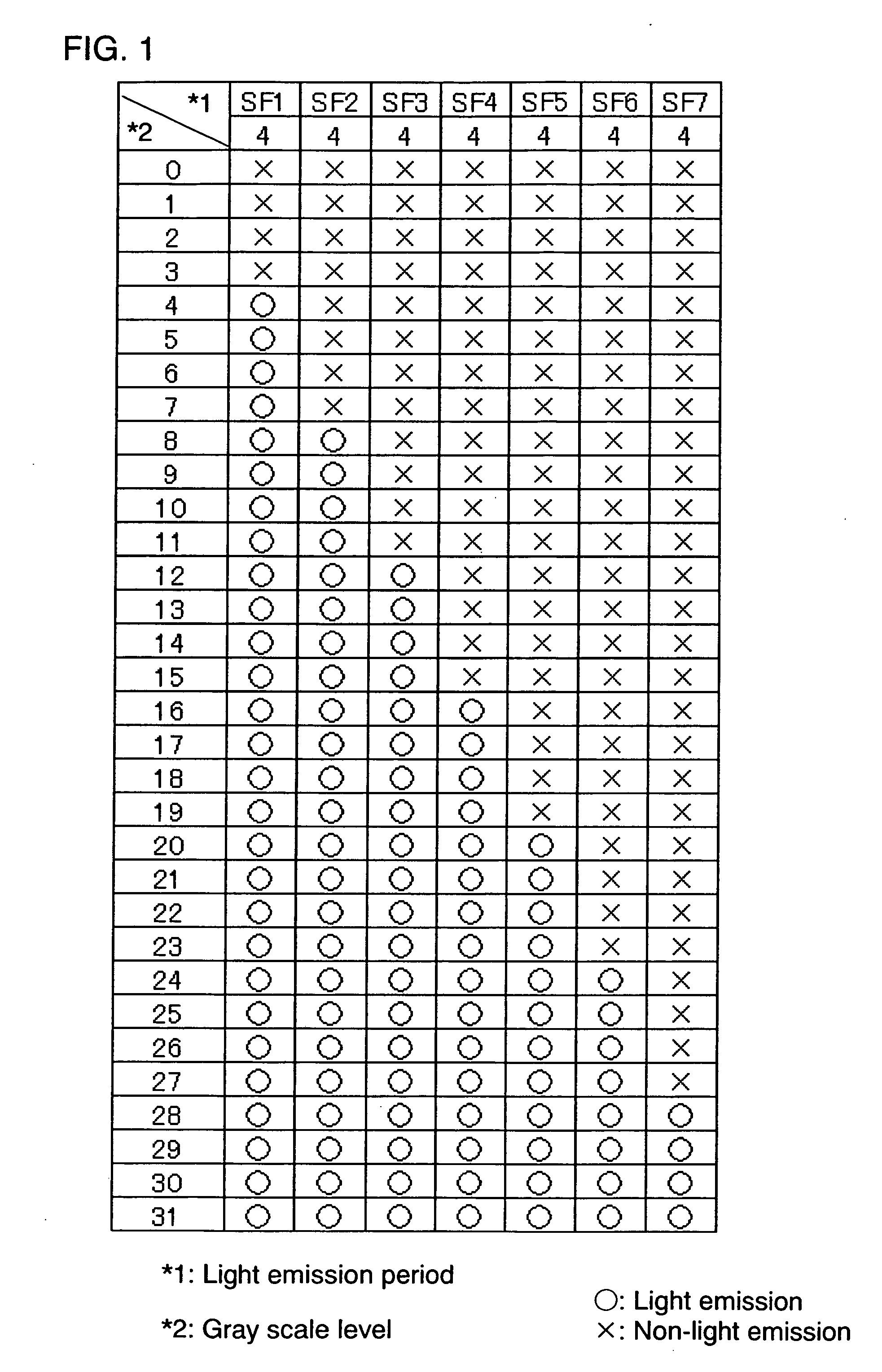 Driving method of display device