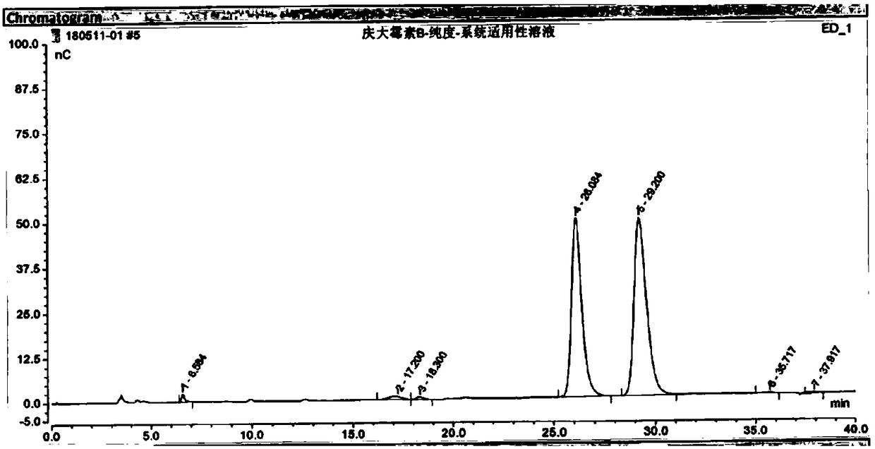 Ion chromatography detection method of gentamicin B purity