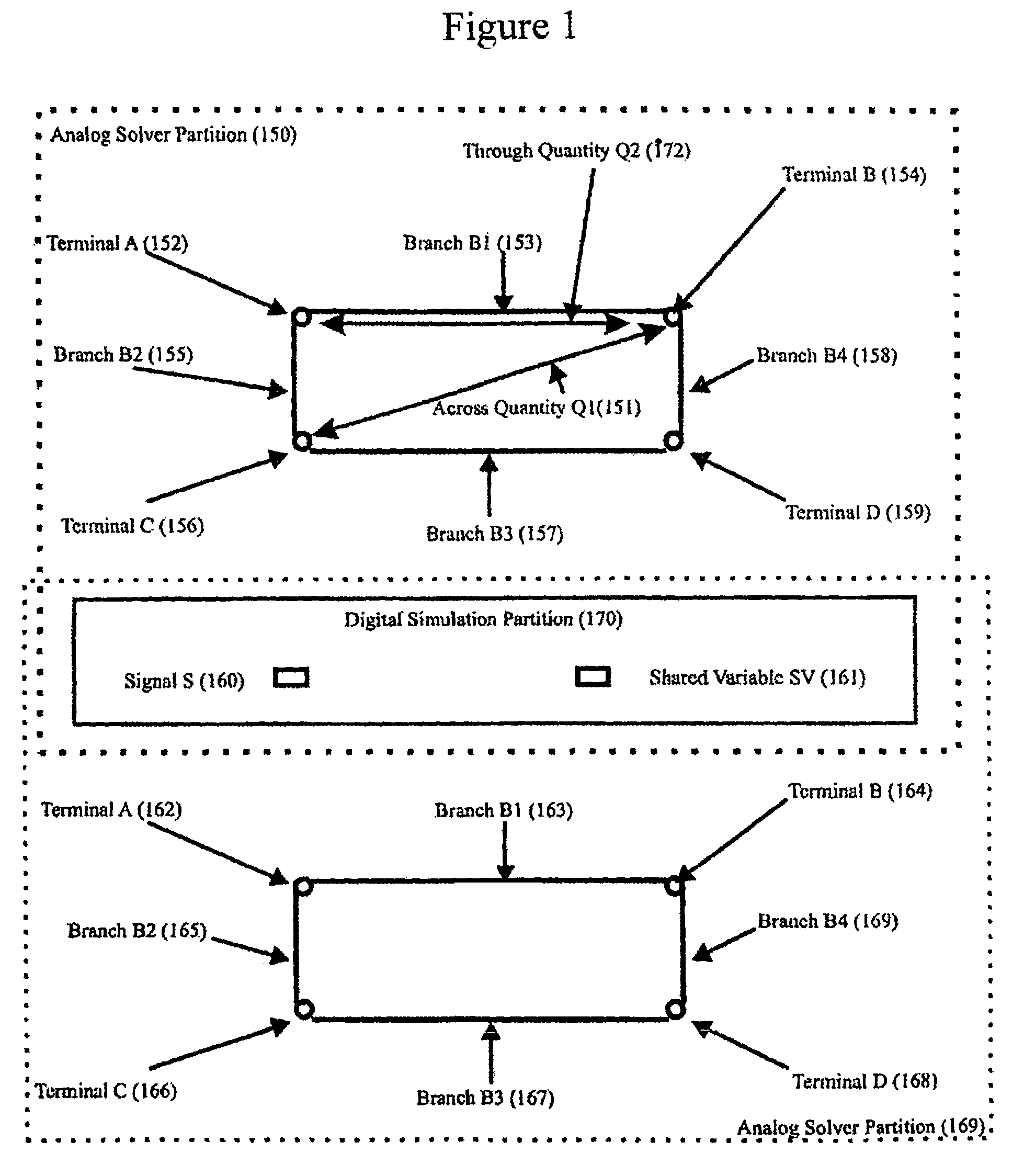 Semi-automatic generation of behavior models continuous value using iterative probing of a device or existing component model