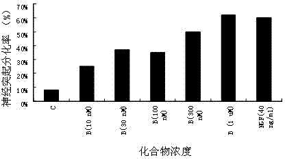 Triterpenoid compounds, and preparation and application thereof