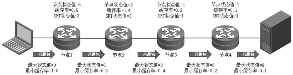 Information Center Network Cache Deployment Method Based on Cache Node Status and Location