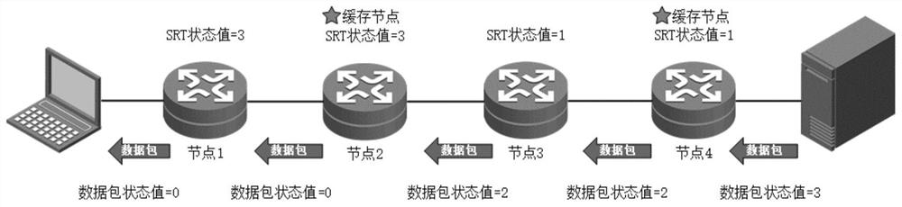 Information Center Network Cache Deployment Method Based on Cache Node Status and Location