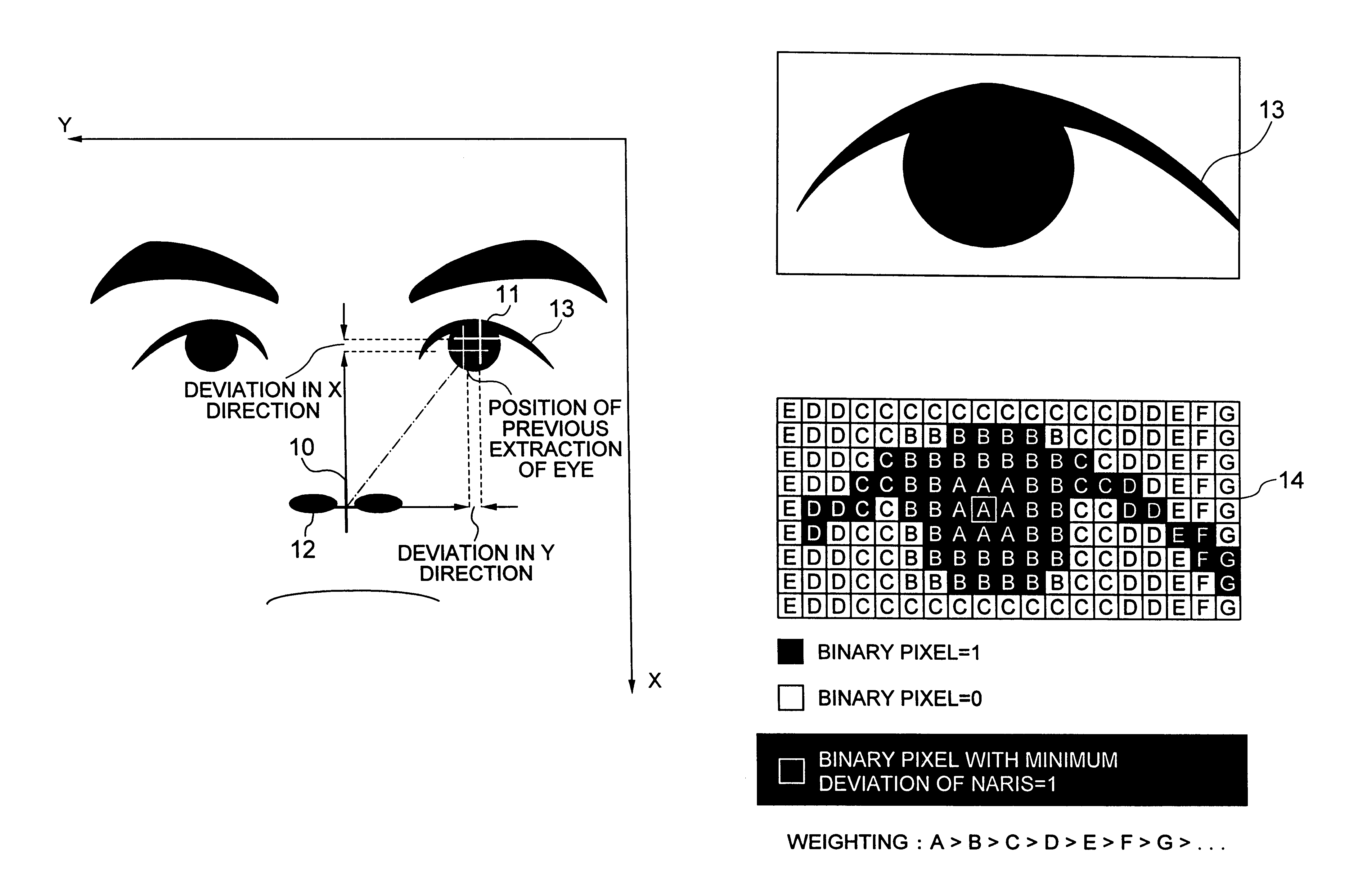 Face image processing apparatus for extraction of an eye image based on the position of the naris
