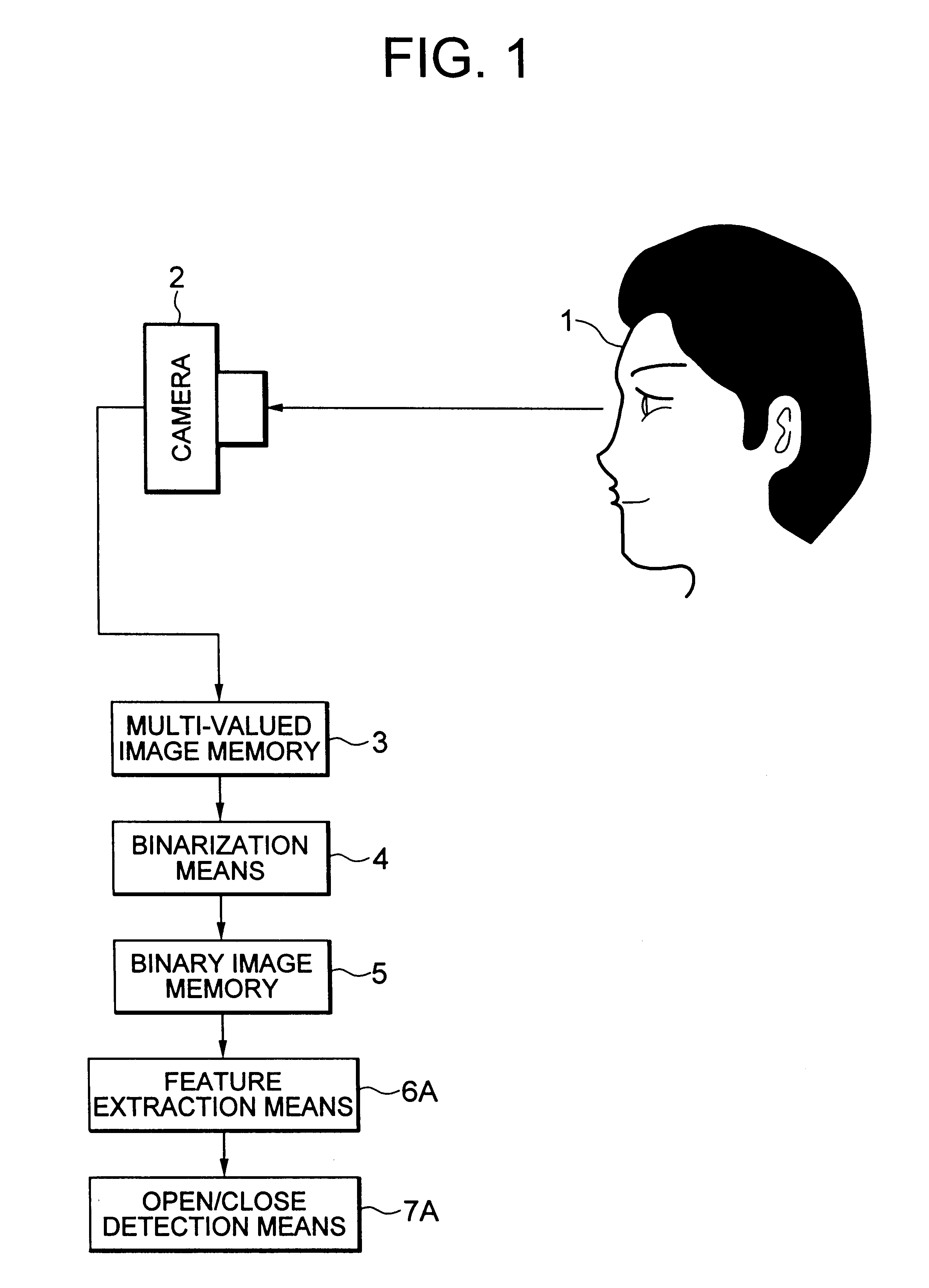Face image processing apparatus for extraction of an eye image based on the position of the naris