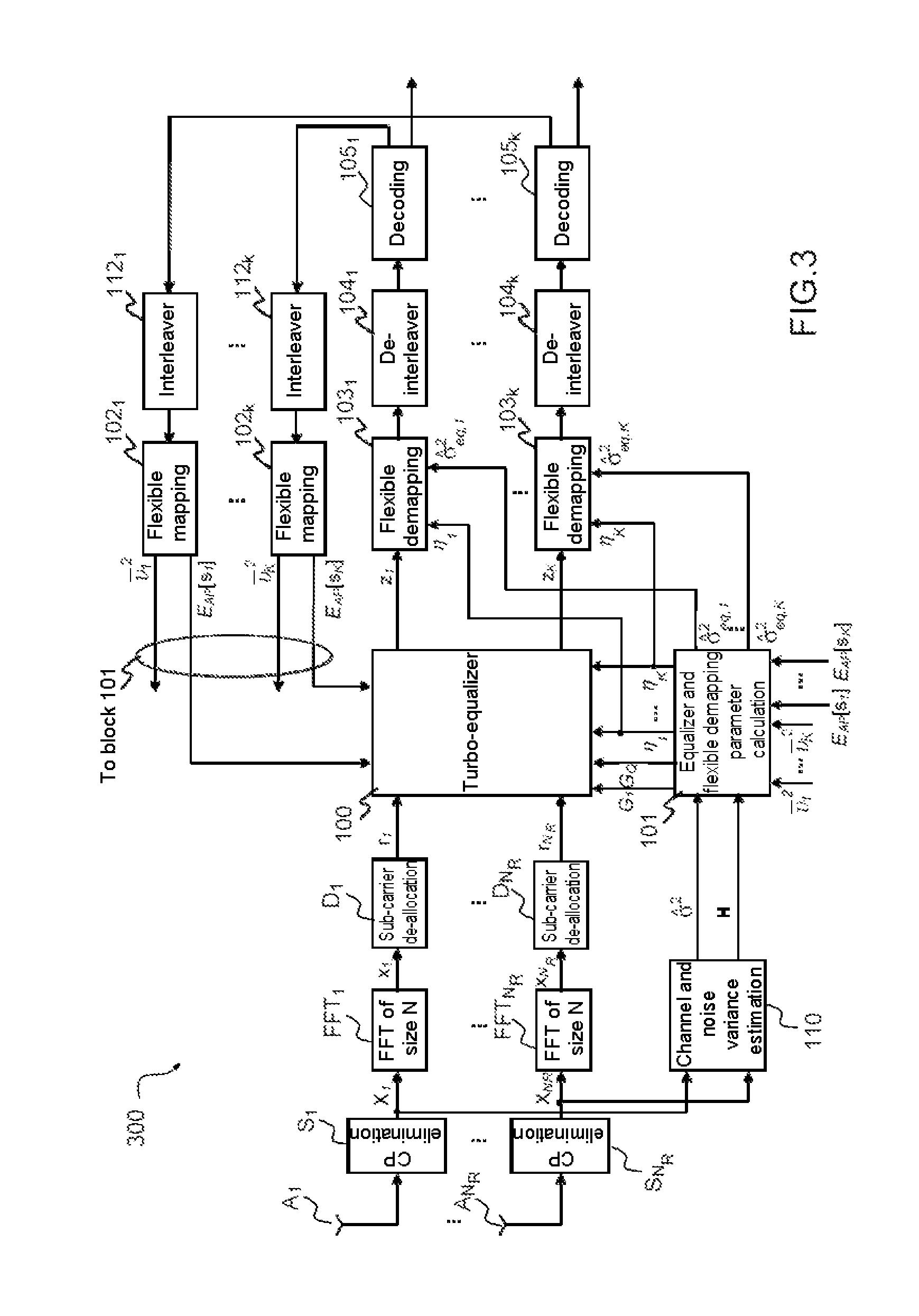 Method of widely linear turbo-equalization in a multi-user context and for a multi-channel multi-antenna receiver
