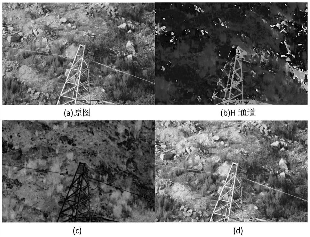 A Bird's Nest Recognition Method for Transmission Lines Based on Statistical Features and Machine Learning