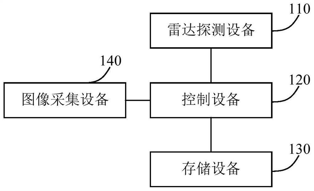 Parking management system, method and device