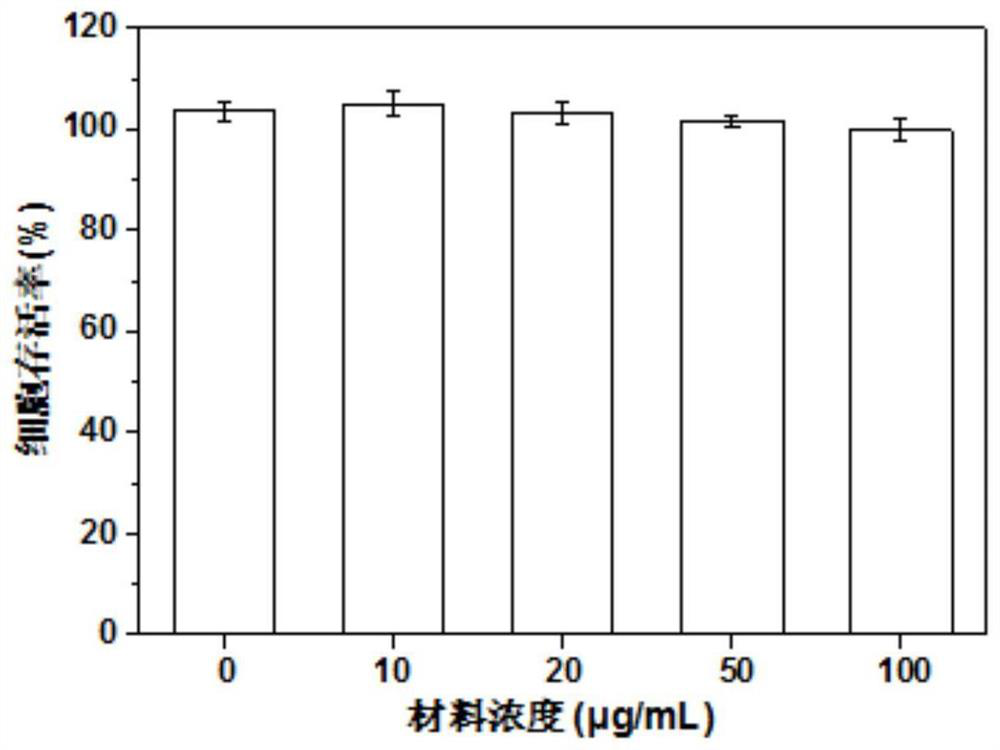 Injectable hydrogel for promoting bone regeneration and preparation method of injectable hydrogel