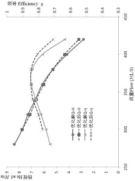 A Design Method of Axial Flow Pump Impeller under All Working Conditions