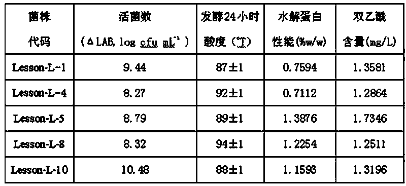 Processing method for dairy cake on large scale