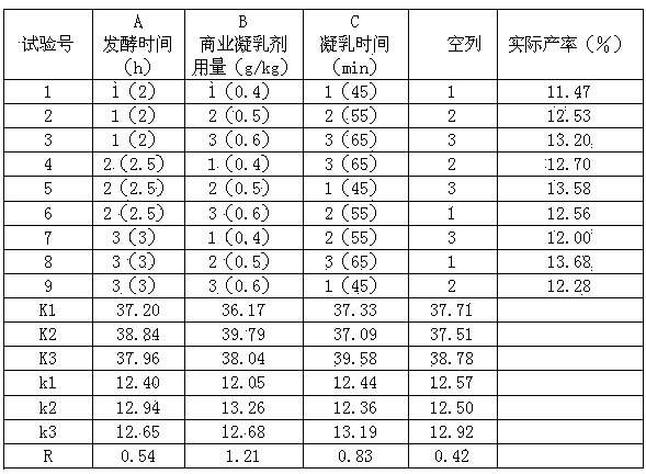 Processing method for dairy cake on large scale