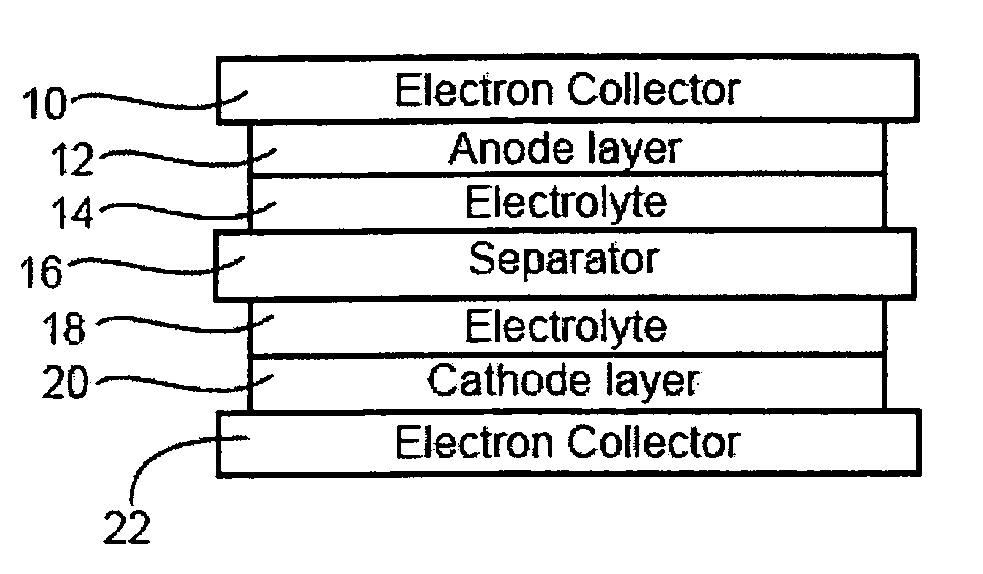 Battery with tin-based negative electrode materials