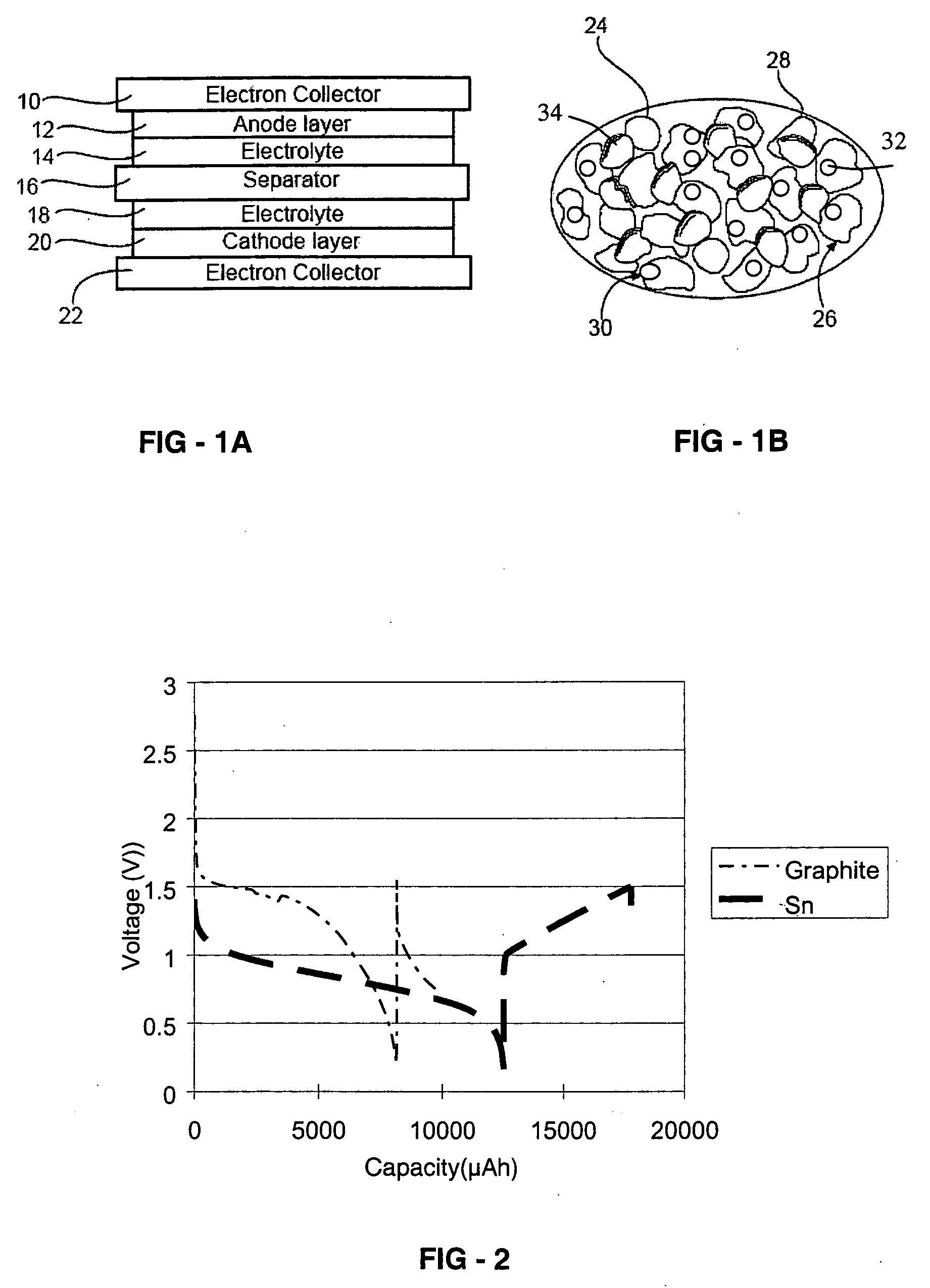 Battery with tin-based negative electrode materials