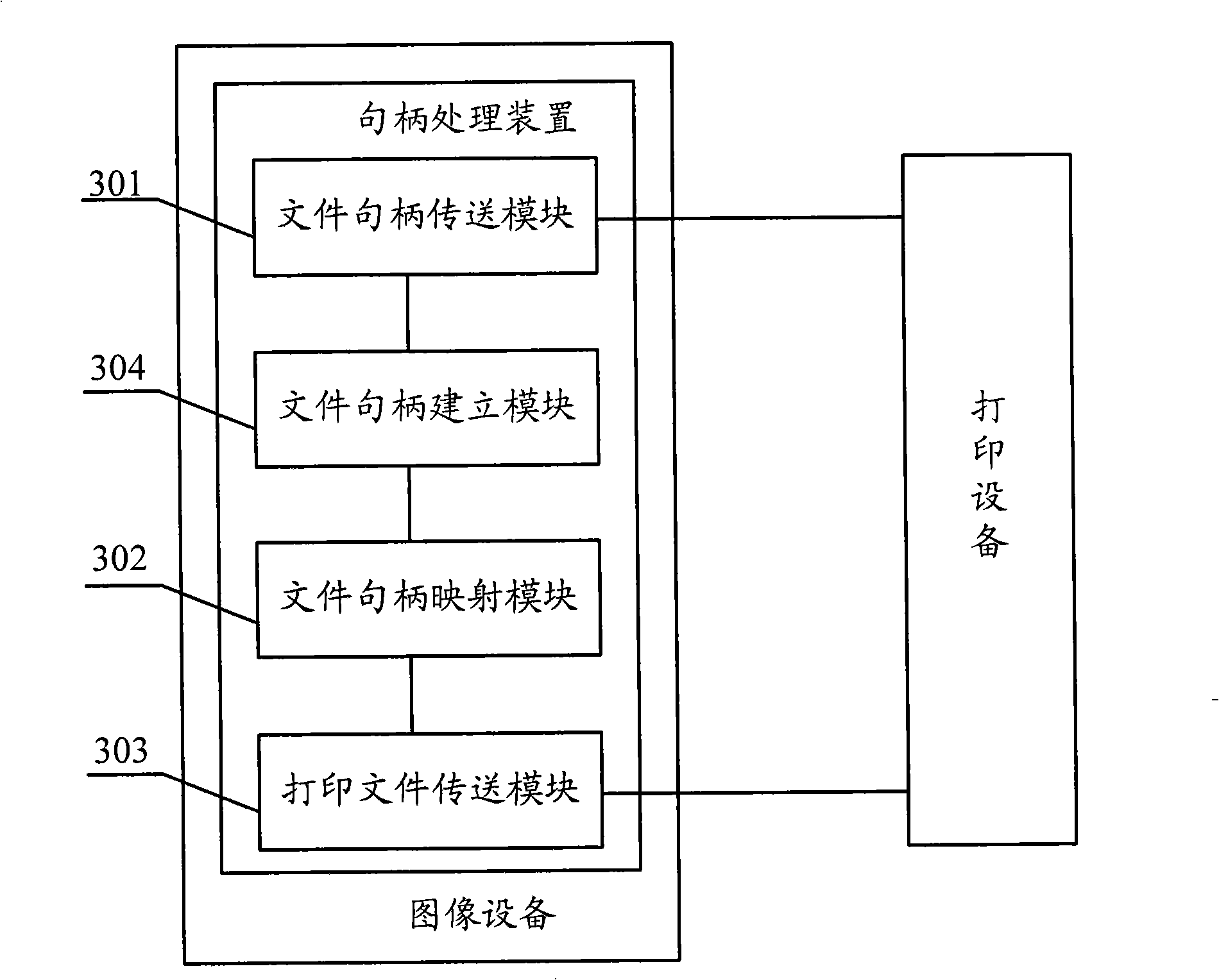 Handle processing method and device under PictBridge standard