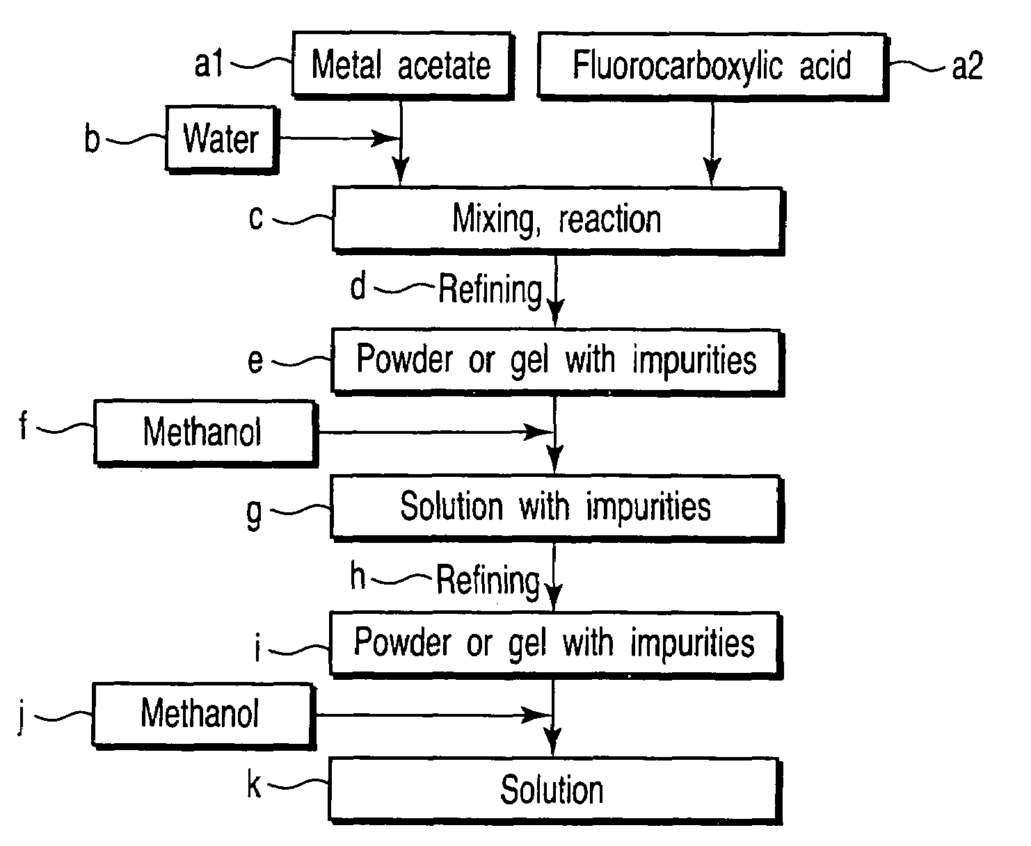 Method of preparing oxide superconducting film