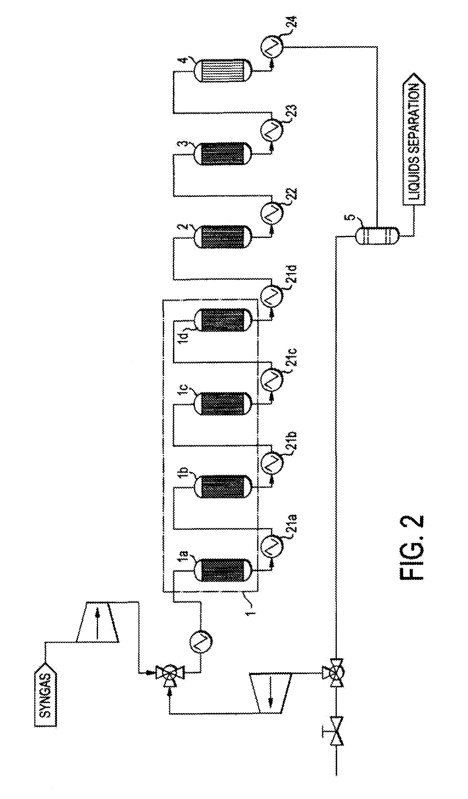 Single loop multistage fuel production