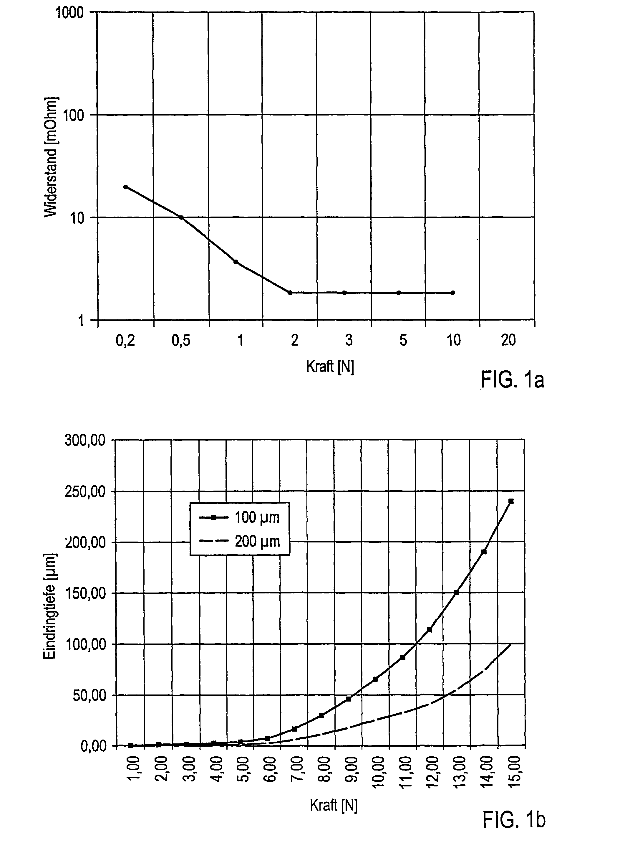 Plug-in connector for connecting two flat strip conductors and associated plug-in connector system