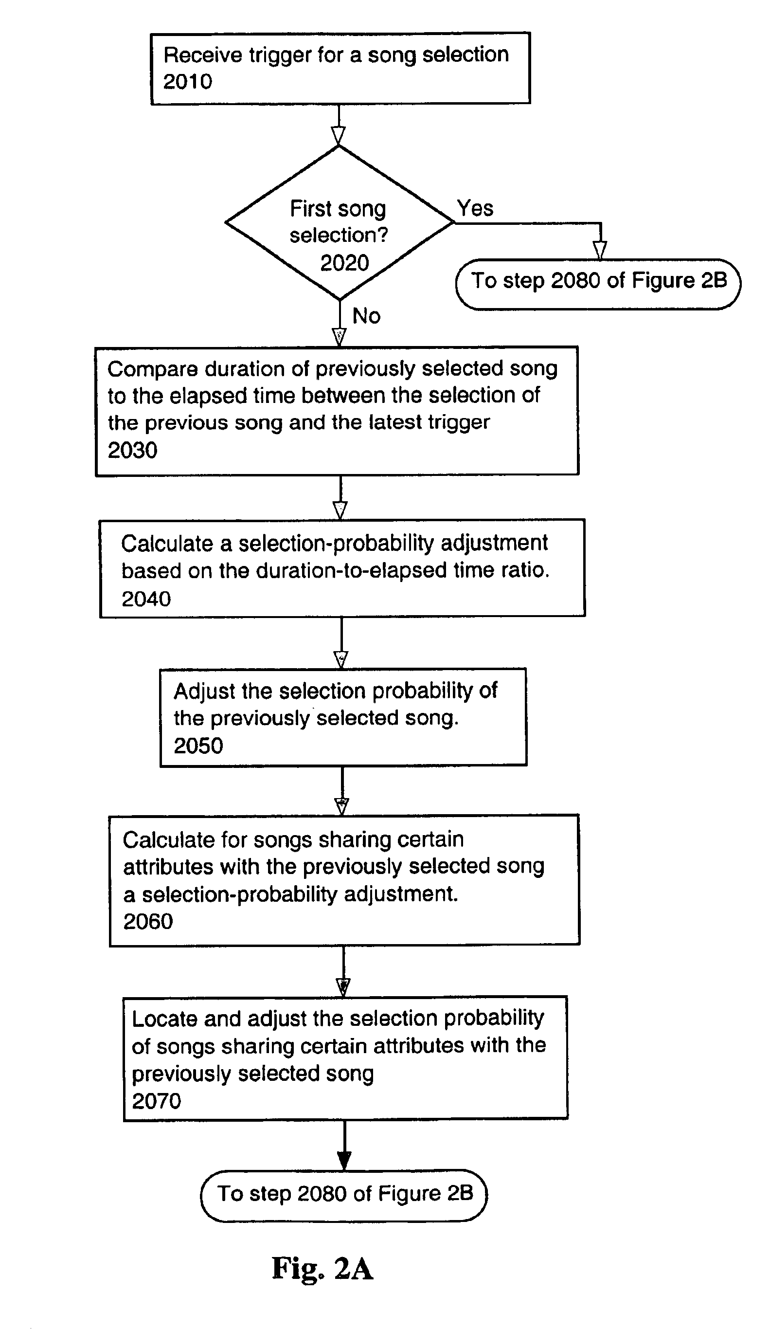 System and method for intelligently selecting media through a simplified user interface